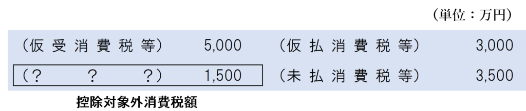 控除対象外消費税額 数値例 